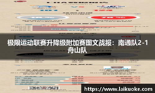 极限运动联赛升降级附加赛图文战报：南通队2-1舟山队